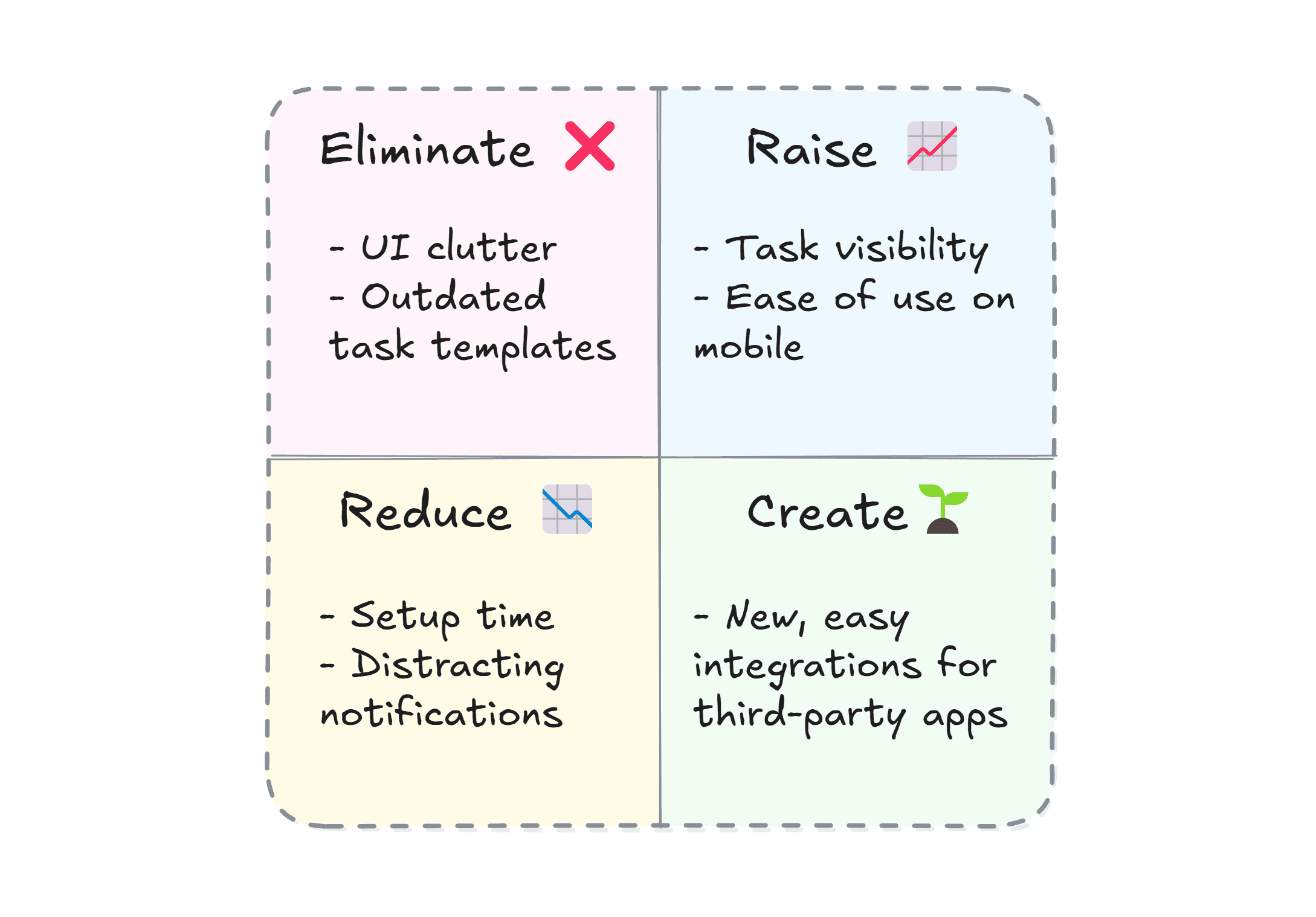 An example of an ERRC grid created in Excalidraw.